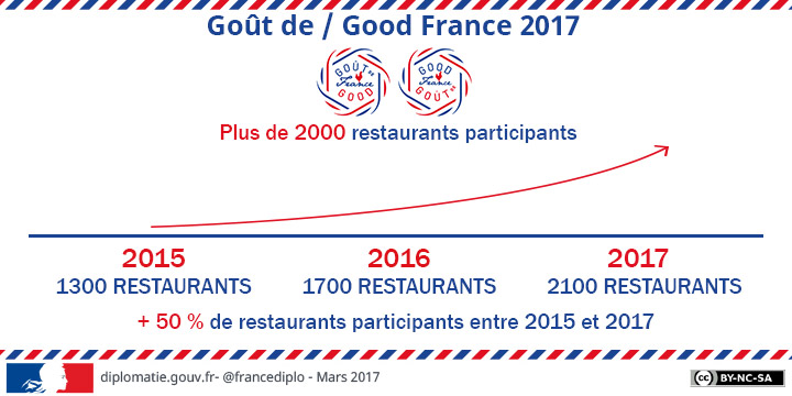 3ème édition de Goût de France